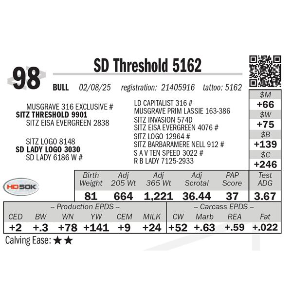 SD Threshold 5162