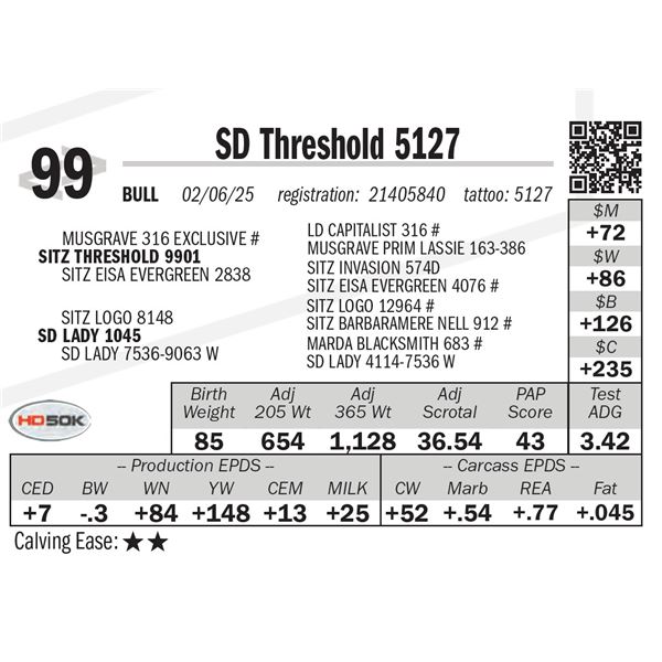 SD Threshold 5127