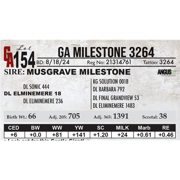 GA Milestone 3264