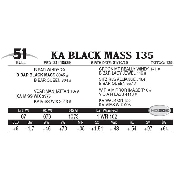 KA Black Mass 135
