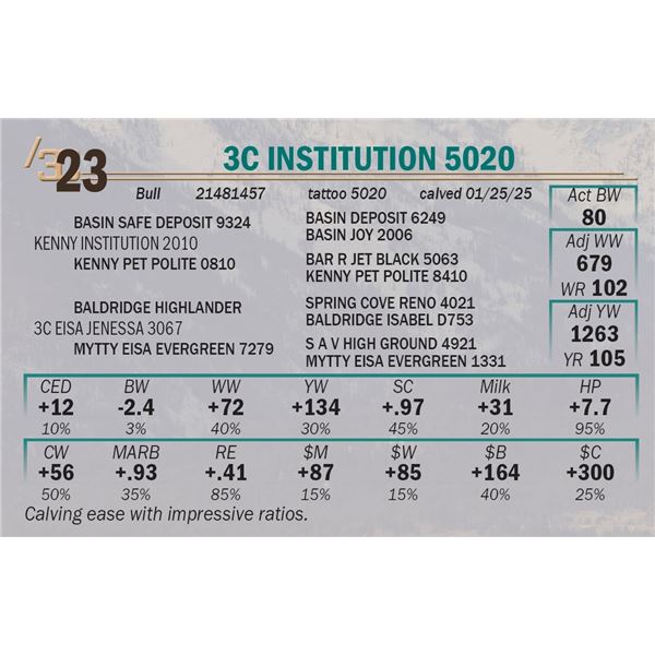 3C Institution 5020