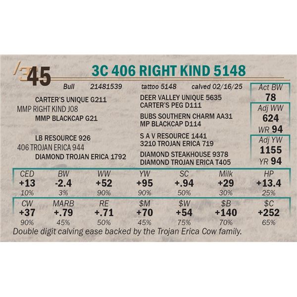 3C 406 Right Kind 5148