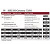 Image 1 : SITZ Hi-Country 725N