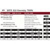 Image 1 : SITZ JLS Eternity 709N