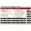 Image 1 : SITZ JLS Dignity 731N