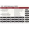 Image 1 : SITZ Relevance 509N