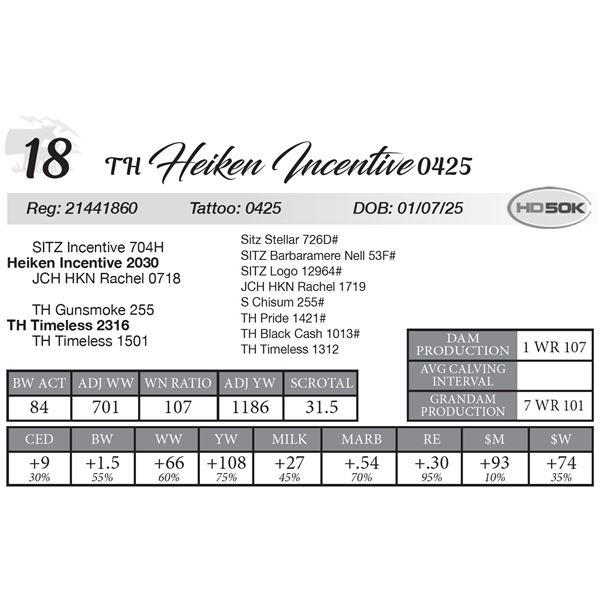 TH Heiken Incentive 0425