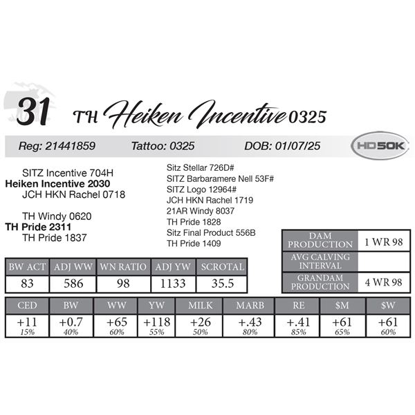 TH Heiken Incentive 0325