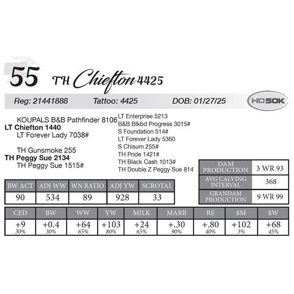 TH Chiefton 4425