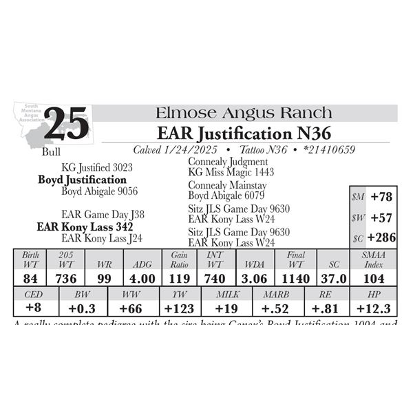 EAR Justification N36