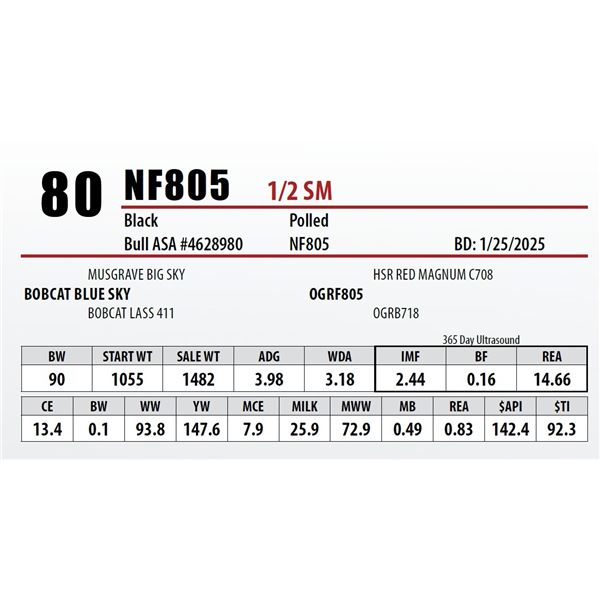 Open Gate Ranch Lot 80