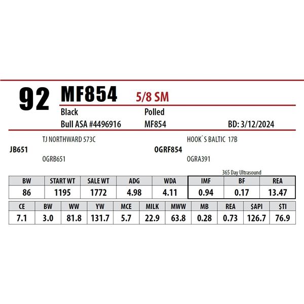 Open Gate Ranch Lot 92