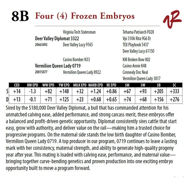 Four (4) Frozen Embryos