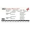 Image 1 : Vermilion Effective N543
