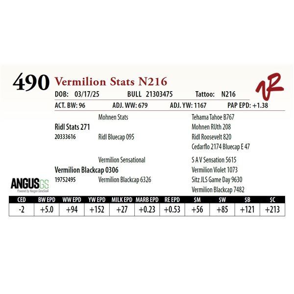 Vermilion Stats N216