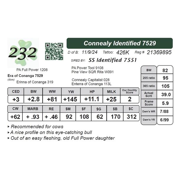 Connealy Identified 7529