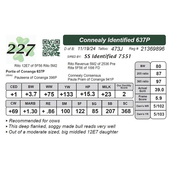 Connealy Identified 637P