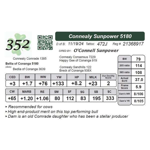Connealy Sunpower 5180