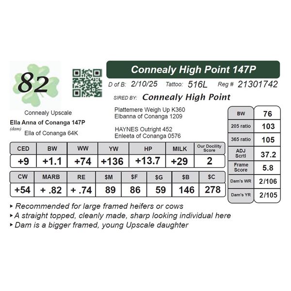 Connealy High Point 147P