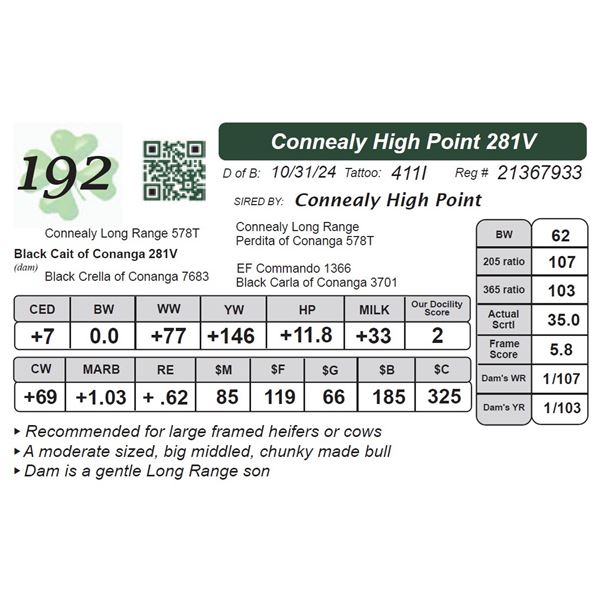 Connealy High Point 281V
