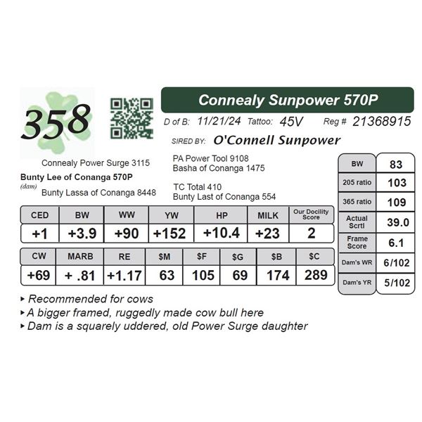 Connealy Sunpower 570P