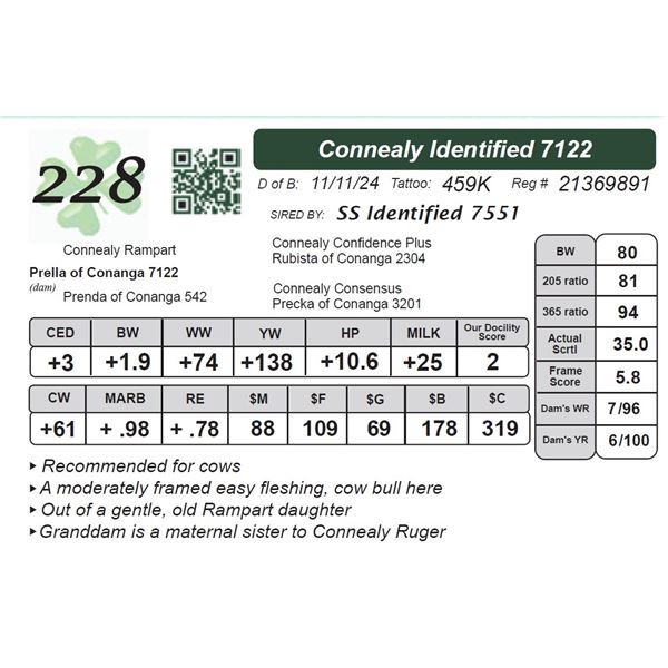 Connealy Identified 7122
