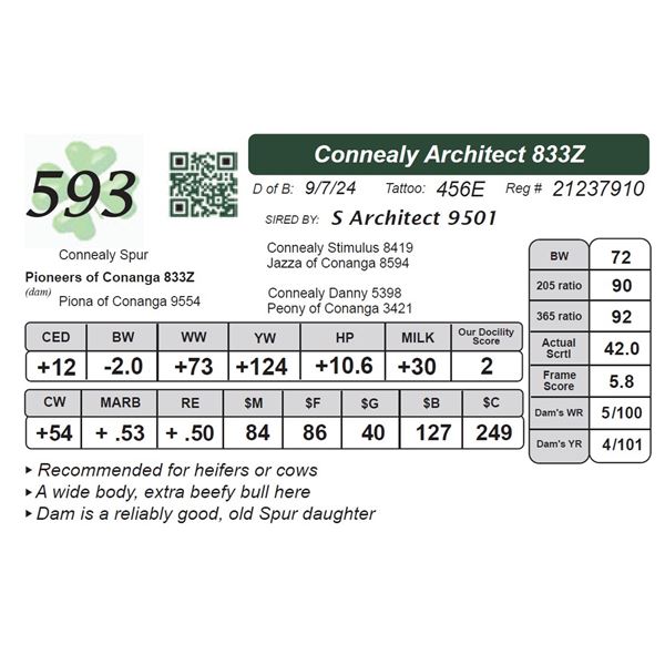 Connealy Architect 833Z