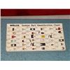 Image 2 : Walco Stylus Holders & Identification Charts