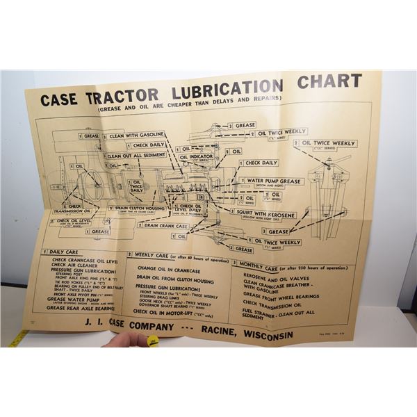 J.I. Case Tractor Lubrication Chart