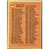 Image 2 : 1981 TOPPS CHECKLIST
