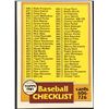 Image 1 : 1981 TOPPS CHECKLIST
