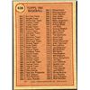 Image 2 : 1981 TOPPS CHECKLIST
