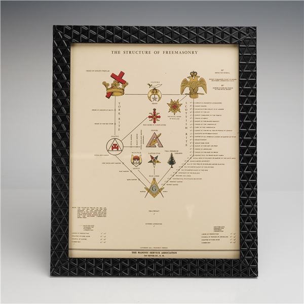 Framed The Masonic Service Association Print, The Structure of Freemasonry