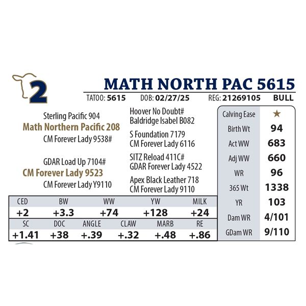 MATH NORTH PAC 5615
