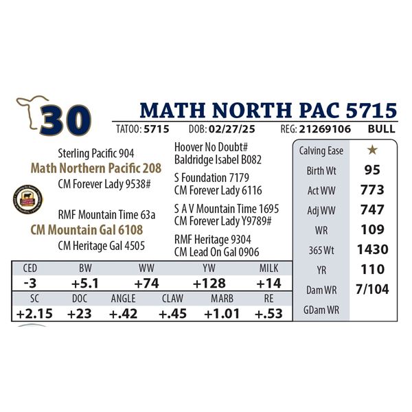 MATH NORTH PAC 5715