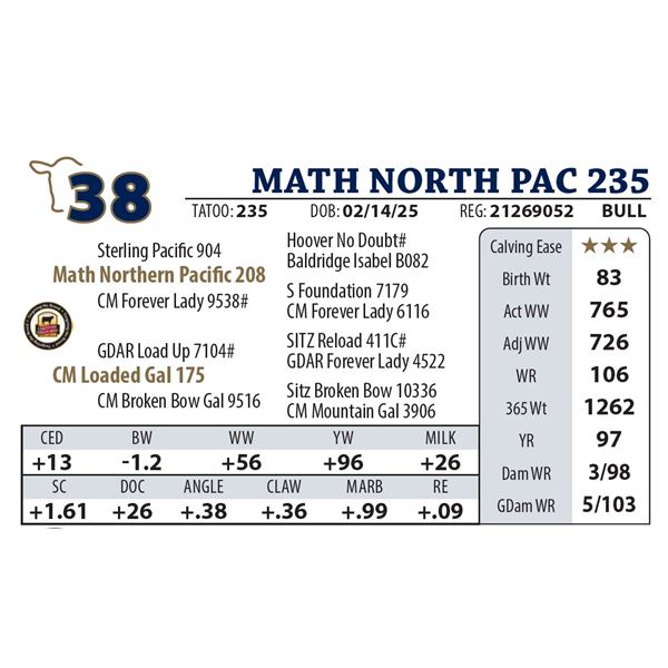 MATH NORTH PAC 235