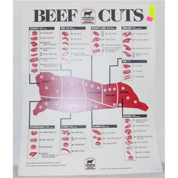 BEEF CUTS WALL CHART SIGN 28"X22"