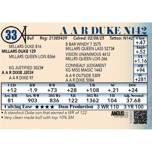 A A R Duke N142