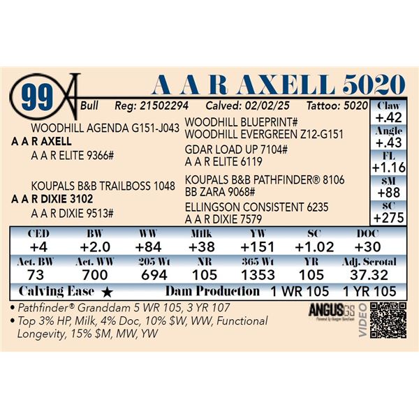 A A R Axell 5020
