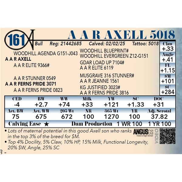A A R Axell 5018