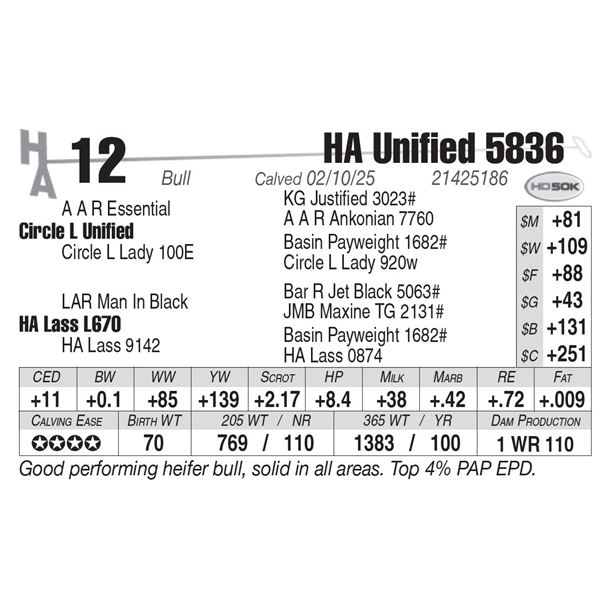 HA Unified 5836