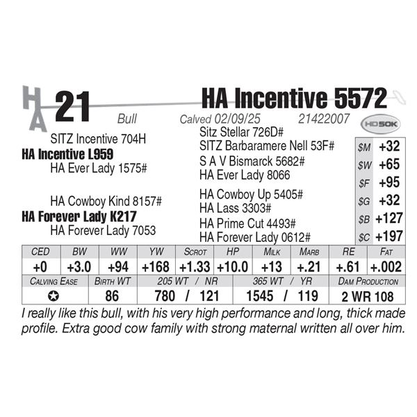 HA Incentive 5572