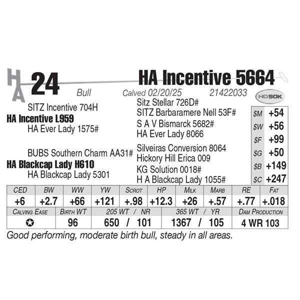 HA Incentive 5664