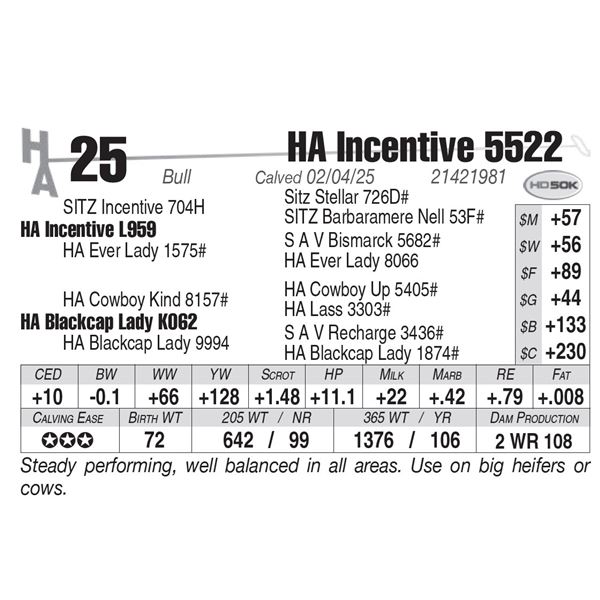 HA Incentive 5522