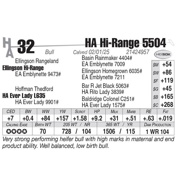 HA Hi-Range 5504