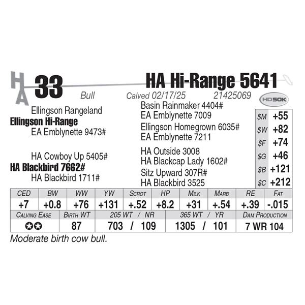 HA Hi-Range 5641
