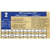 Image 1 : SR CONGRESS 5005