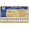 Image 1 : SR POWERCAT 5007