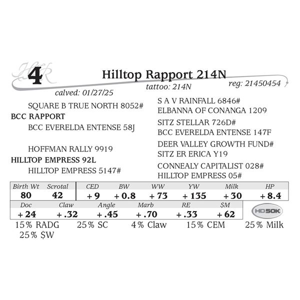 Hilltop Rapport 214N