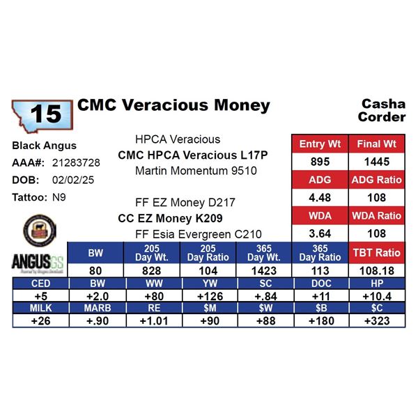 CMC Veracious Money